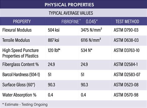 frp thickness measurement|frp technical data sheet.